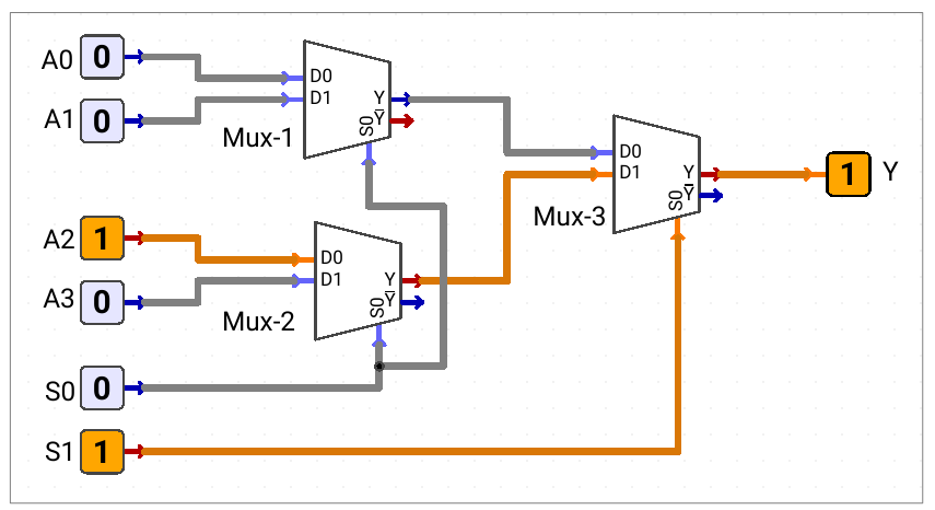 cascaded multiplexer